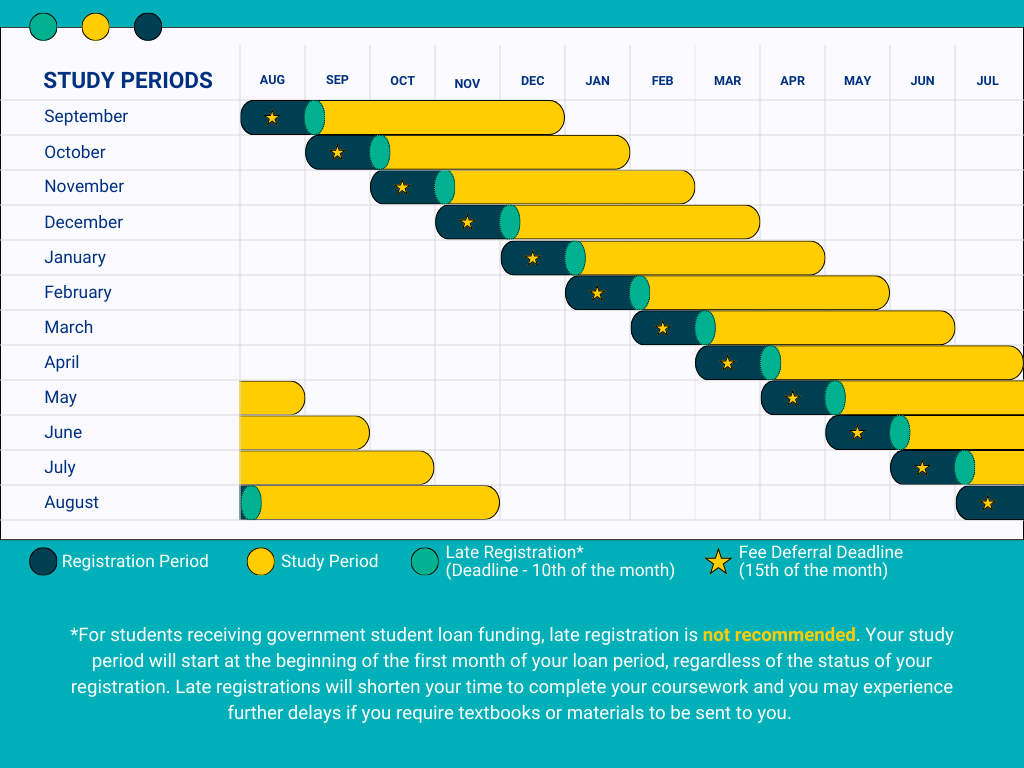 Open Learning Registration Deadlines