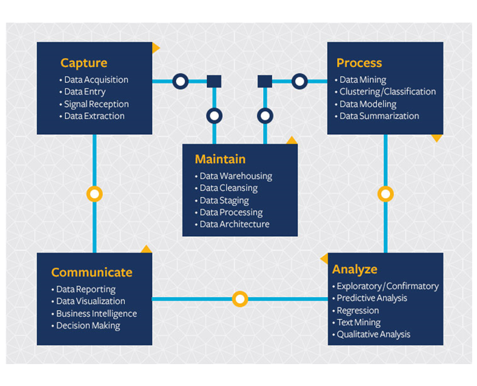 Post Bacc - Applied Data Science Life Cycle